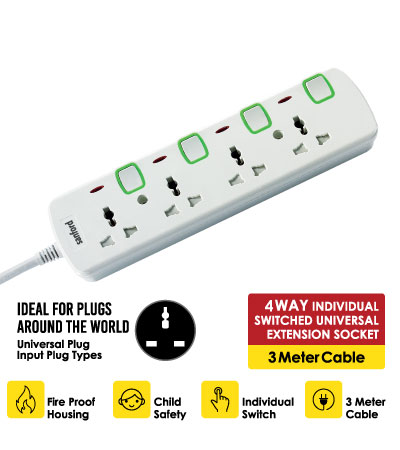 Sanford - Electric Collections - Extension Socket